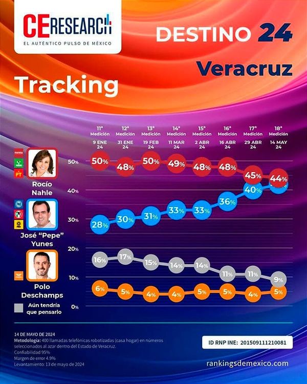 ¡SE LAS SIGUEN DANDO!