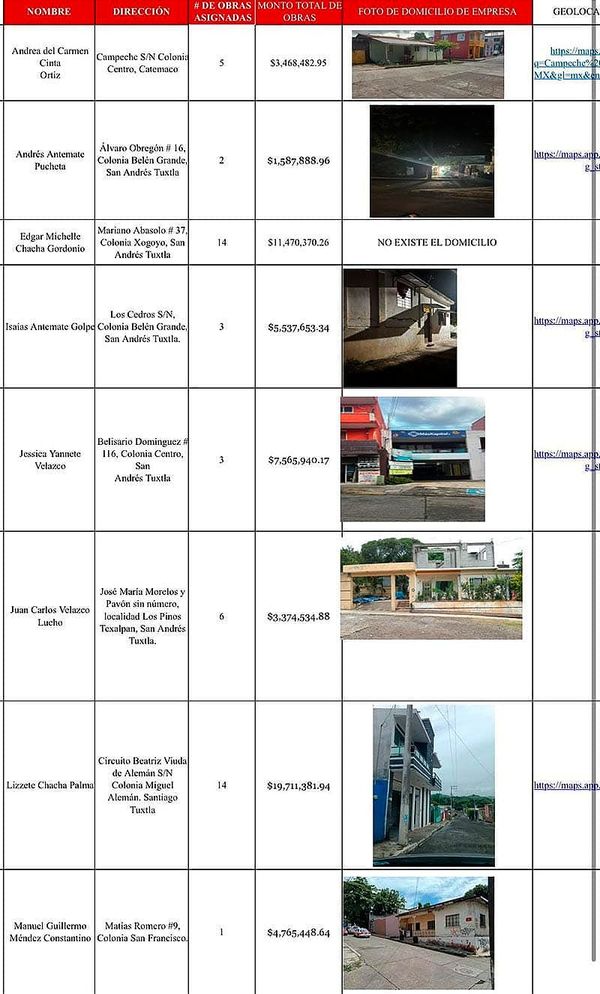 ¡BROTAN ARALYS! - *Catemaco, San Andrés Tuxtla, Coatzacoalcos y Hueyapan