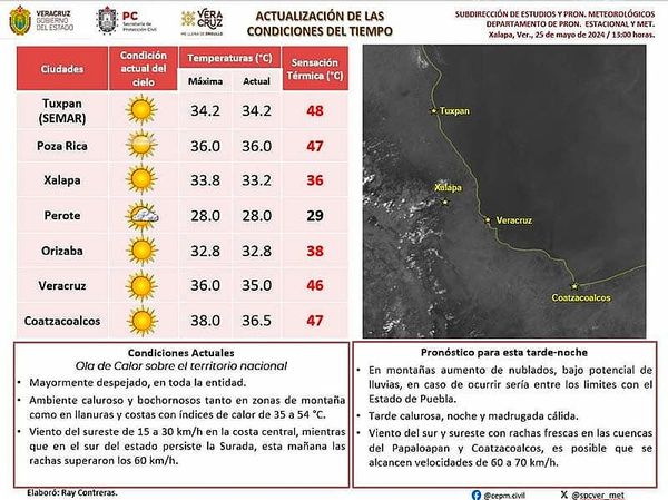 ¡ES UN HORNO! - AY NANITAS