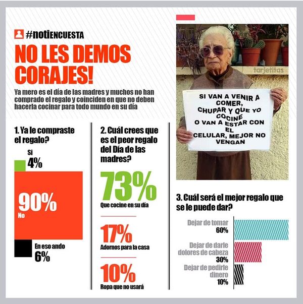 LA ENCUESTA | - NO LES DEMOS CORAJES!