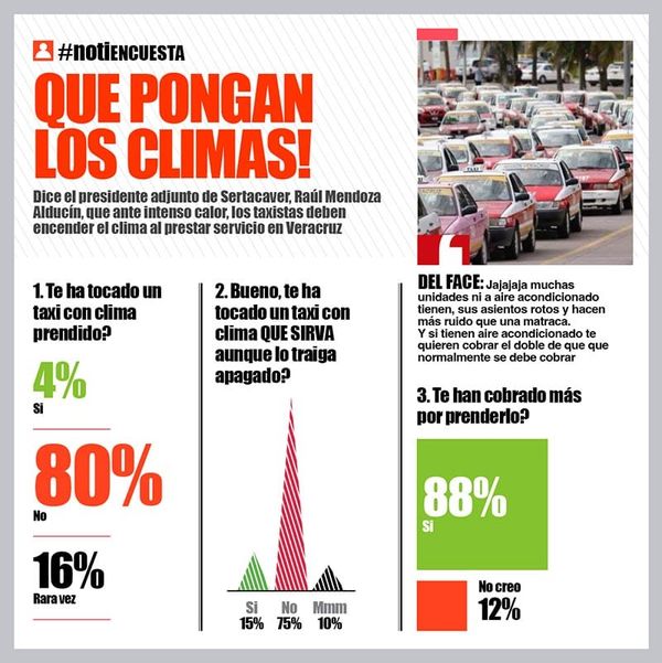 LA ENCUESTA | - QUE PONGAN CLIMAS!