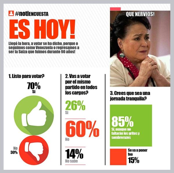 LA ENCUESTA | - ES HOY!