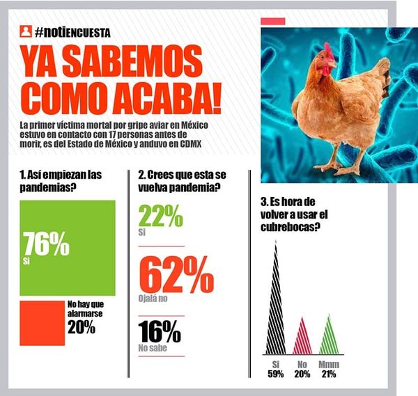 LA ENCUESTA | - YA SABEMOS COMO ACABA!