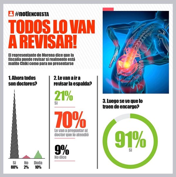 LA ENCUESTA | - TODOS LO VAN A REVISAR!