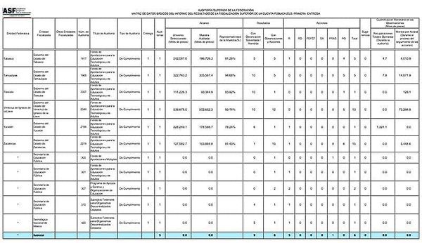 ¡73,298.8 MILLONES! - SE ESFUMARON EL 14.6%