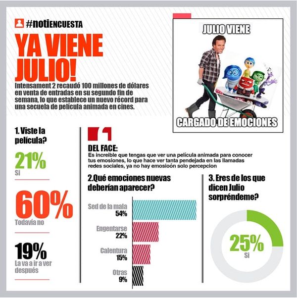 LA ENCUESTA | - YA VIENE JULIO!