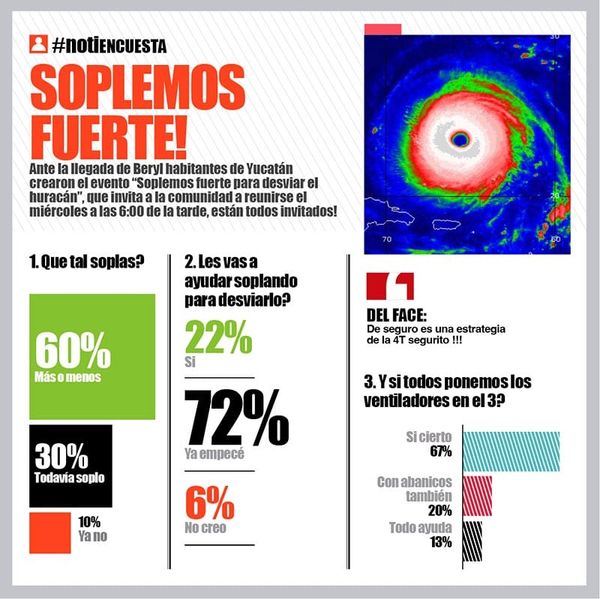 LA ENCUESTA | - SOPLEMOS FUERTE!