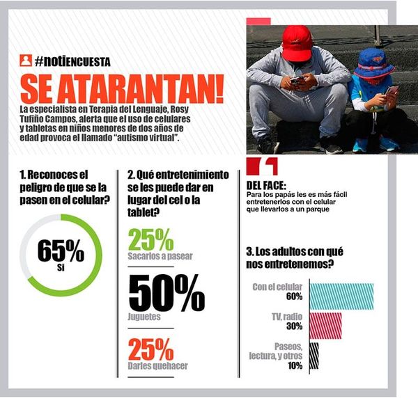 LA ENCUESTA | - SE ATARANTAN!