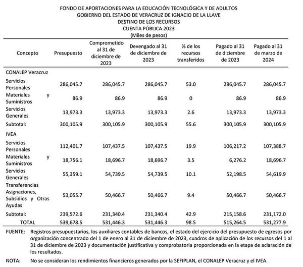 ¡ES UN COCHINERO! - PA’SUMECHA *Abrieron Cuentas Alternas Para Mover la Lana