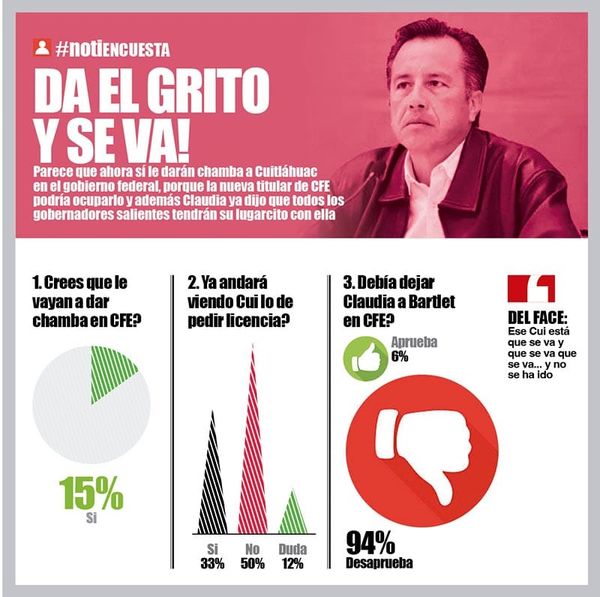 LA ENCUESTA | - DA EL GRITO Y SE VA!