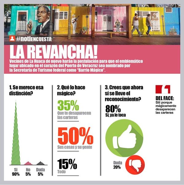 LA ENCUESTA | - LA REVANCHA!