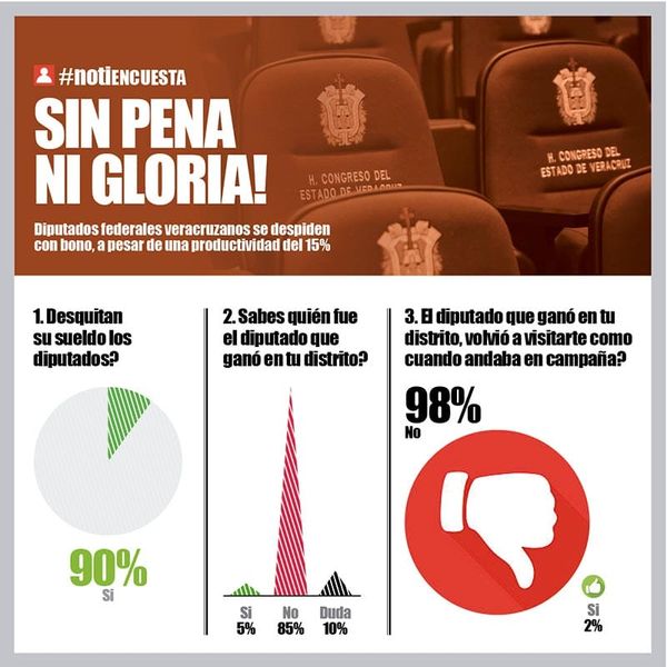 LA ENCUESTA | - SIN PENA NI GLORIA!