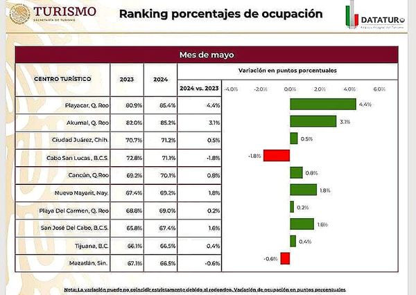 ¡NI LOS GRINGOS! - YA APARECIÓ EL PEINE