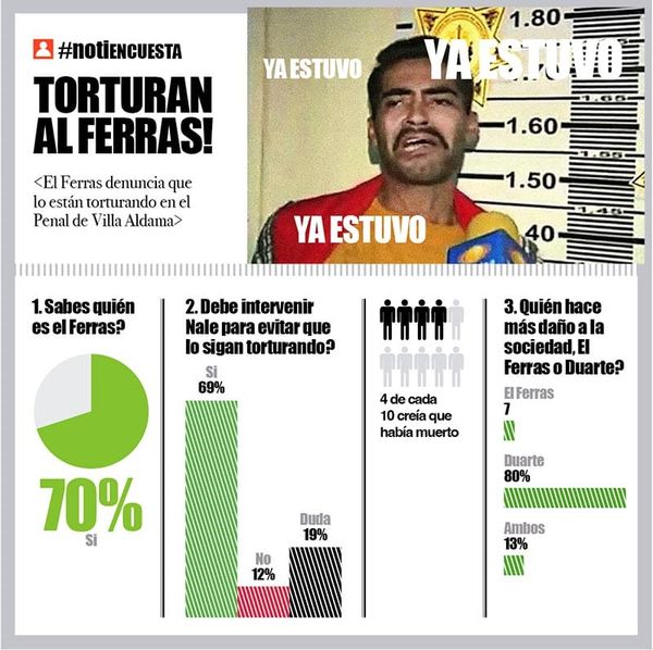 LA ENCUESTA | - TORTURAN AL FERRAS!