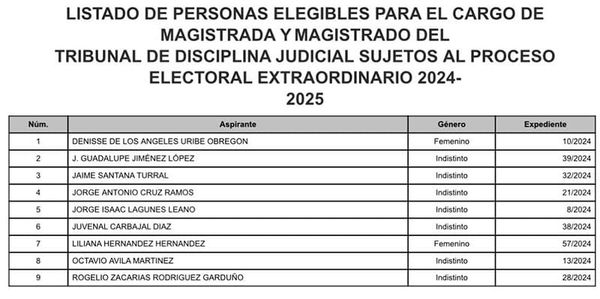 ¡Y AVANZAAAN! - ÁNDALE