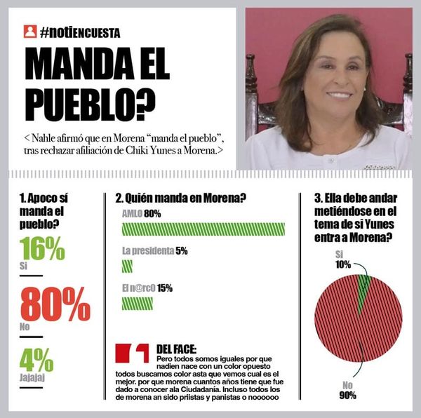 LA ENCUESTA | - MANDA EL PUEBLO?