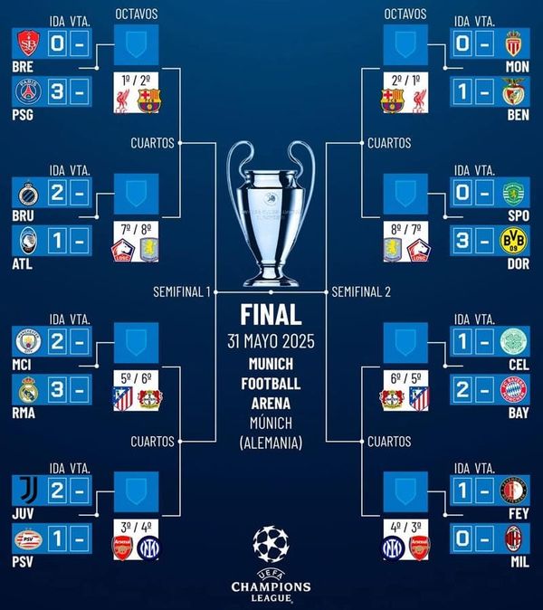 ¡BAYERN MÚNICH TOMA VENTAJA DE VISITA ANTE EL CELTIC, 2-1!