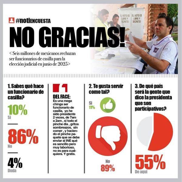 LA ENCUESTA | - NO GRACIAS!