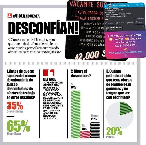 LA ENCUESTA | - DESCONFÍAN!
