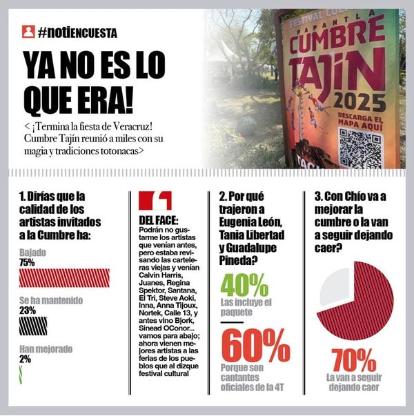 LA ENCUESTA | - YA NO ES LO QUE ERA!
