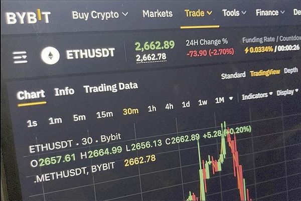 ¡EL FBI ACUSA A LOS HACKERS RESPALDADOS POR PYONGYANG DE ROBAR MIL 500 MILLONES DE DÓLARES EN CRIPTOMONEDAS!