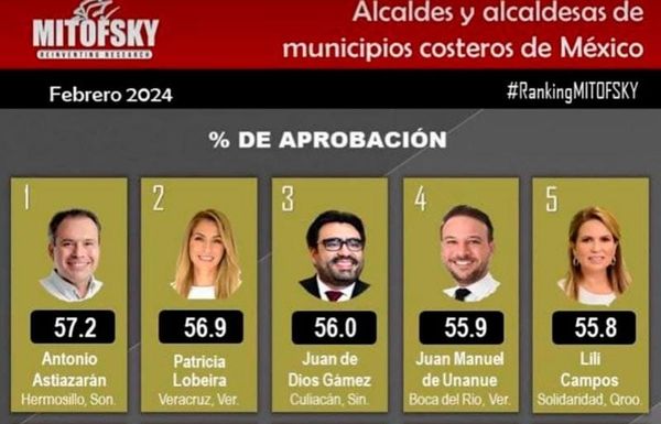 ¡TOP TEN DE ALCALDES COSTEROS!