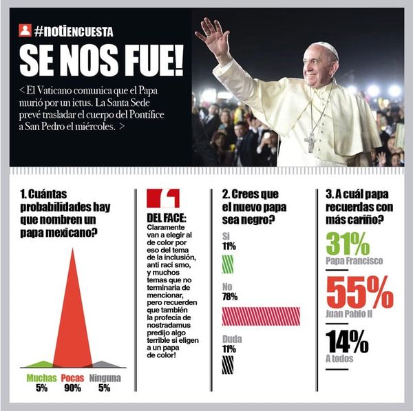 LA ENCUESTA | - SE NOS FUE!