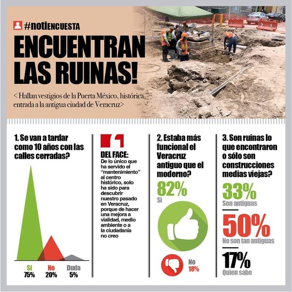 LA ENCUESTA | - ENCUENTRAN ESAS RUINAS!