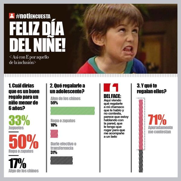 LA ENCUESTA | - FELIZ DÍA DEL NIÑE!