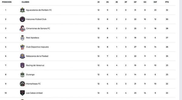 ¡RACING ESTÁ EN ZONA DE CALIFICACIÓN!