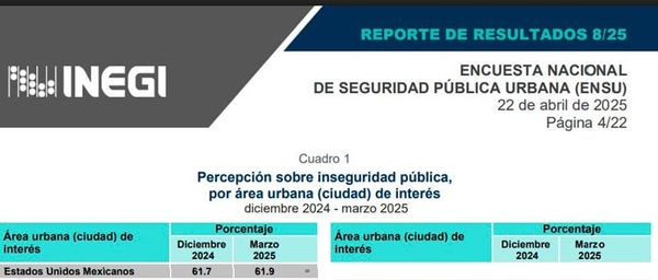 ¡INSEGURIDAD CRECE EN COATZA!