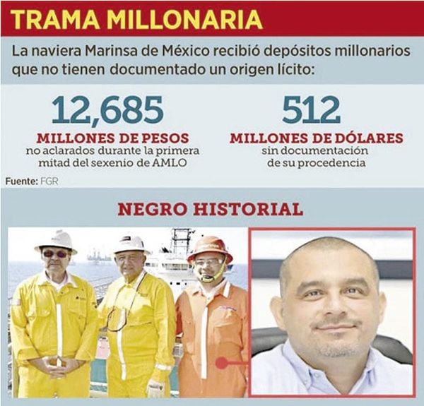 ¡SE ASOCIÓ CON PRIMA DE AMLO NAVIERA INDAGADA POR LAVADO!