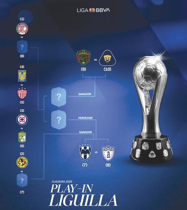 ¡ARRANCAN LOS PLAY-IN EN LA LIGA MX!