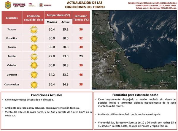 ¡NOS CHAMUSCAMOS! - AY NANITAS