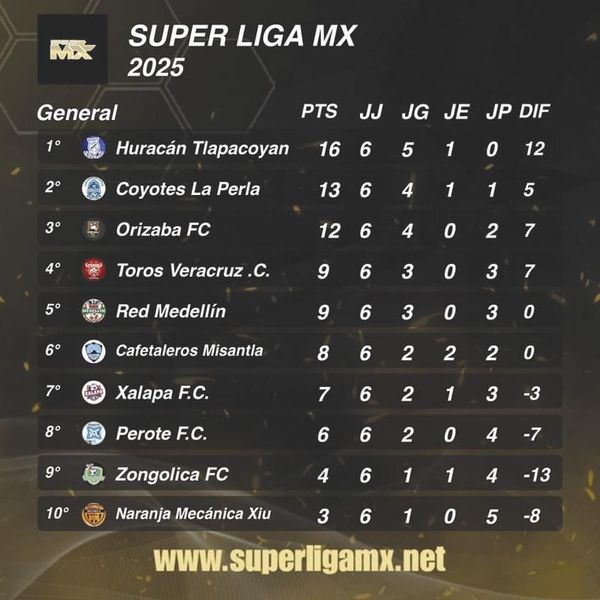 ¡TLAPACOYAN ES EL MEJOR DE LA SUPERLIGA MX!