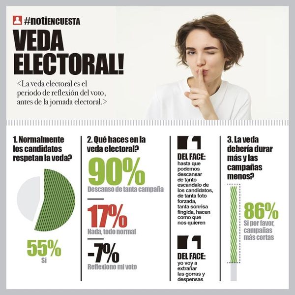 LA ENCUESTA | - VEDA ELECTORAL!