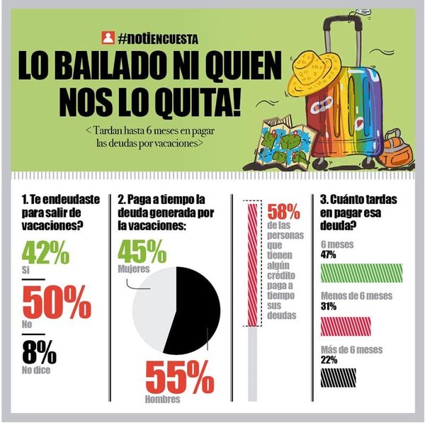 LA ENCUESTA | - LO BAILADO NI QUIEN NOS LO QUITA!