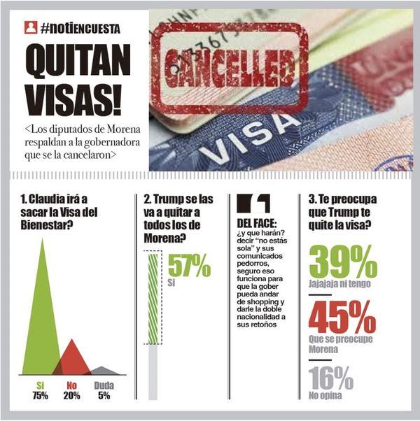 LA ENCUESTA | - QUITAN VISAS!