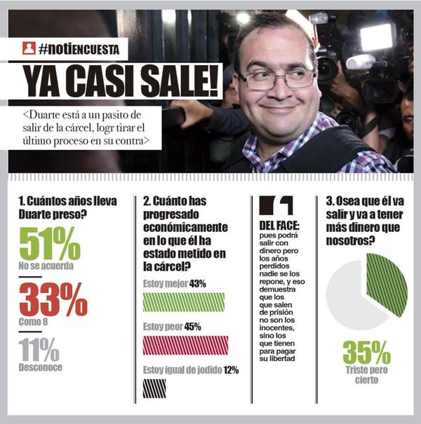 LA ENCUESTA | - YA CASI SALE!