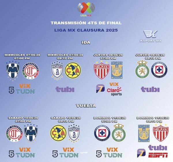 ¡LISTA LA LIGUILLA EN LA LIGA MX!