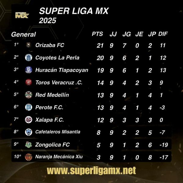 ¡ALBINEGROS ALCANZA EL LIDERATO EN LA SLMX!