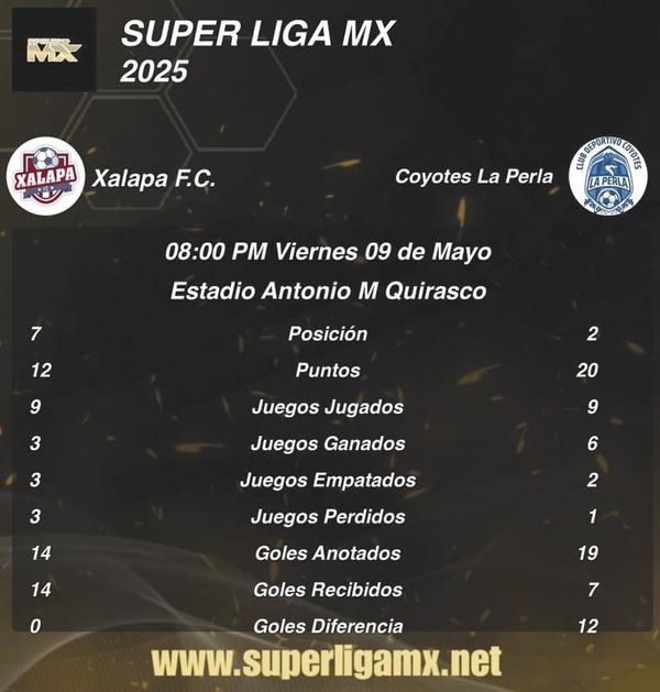 ¡ARRANCA LA LIGUILLA DE LA SÚPERLIGA MX!