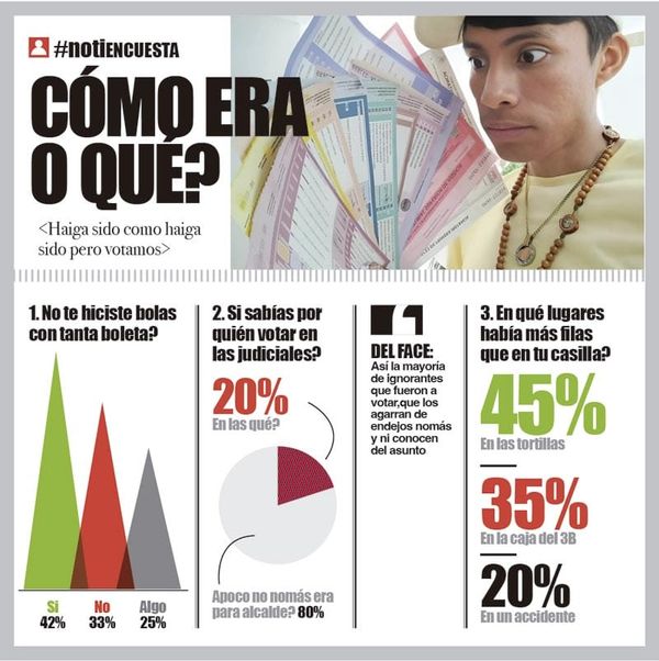 LA ENCUESTA | - CÓMO ERA O QUÉ?