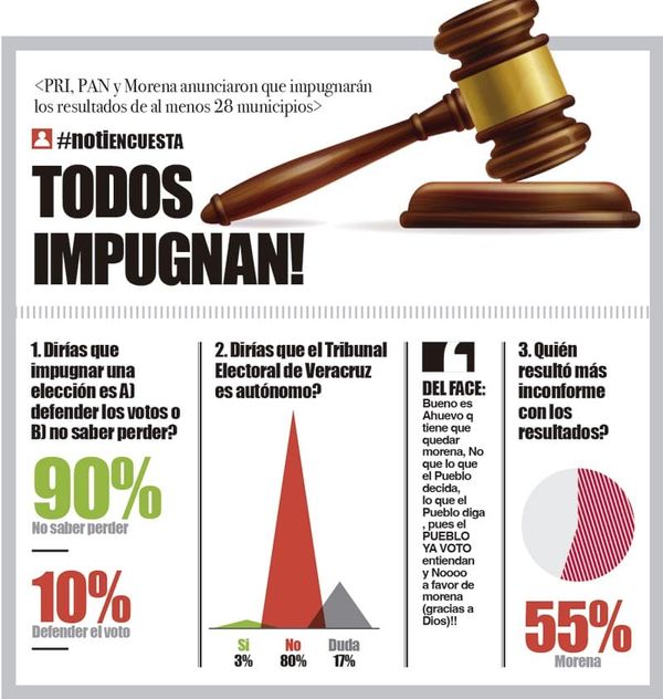 LA ENCUESTA | - TODOS IMPUGNAN!