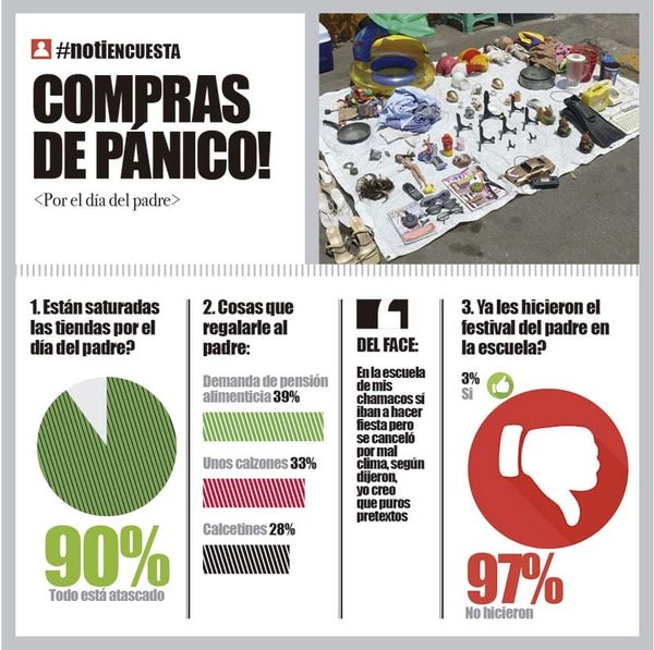LA ENCUESTA | - COMPRAS DE PÁNICO!