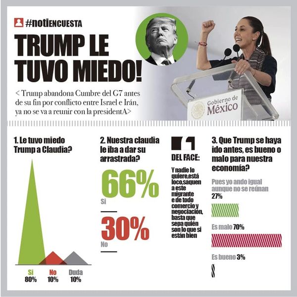 LA ENCUESTA | - TRUMP LE TUVO MIEDO!