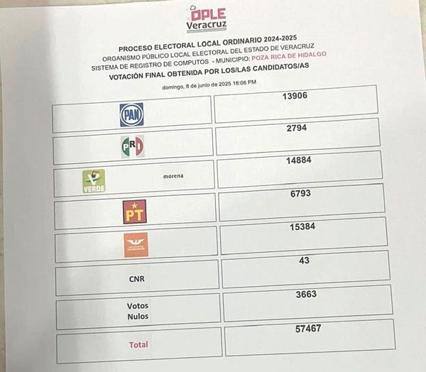 ¡PIERDEN POZA RICA! - CON TODO Y OPERATIVO “DOBLE X”