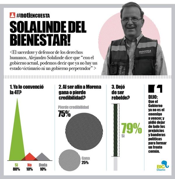 LA ENCUESTA | - SOLALINDE DEL BIENESTAR!