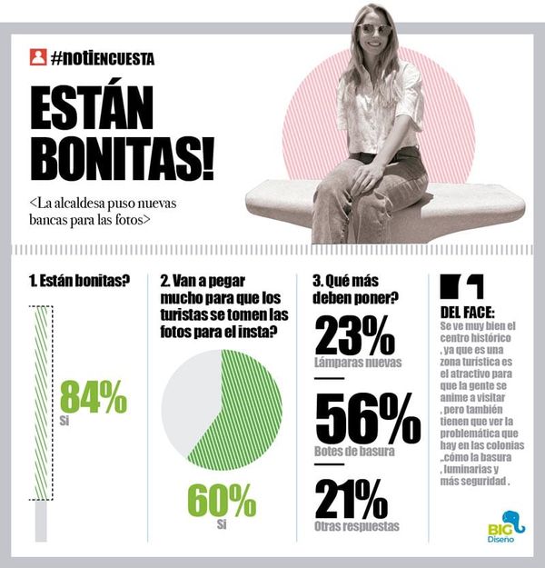 LA ENCUESTA | - ESTÁN BONITAS!
