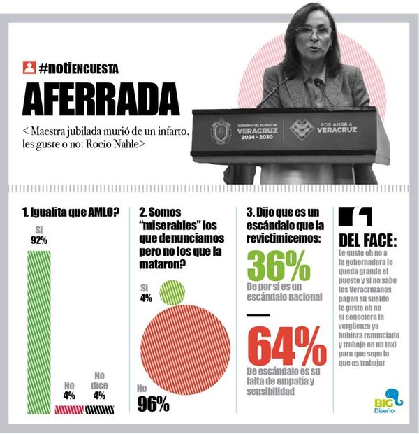 LA ENCUESTA | - AFERRADA